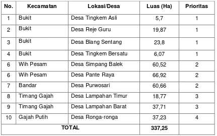 Tabel 7.3. Data Kondisi Rusunawa di Kabupaten Bener Meriah 