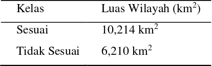 Tabel 2. Luas wilayah provinsi Bangka Belitung menurut hasil overlay 