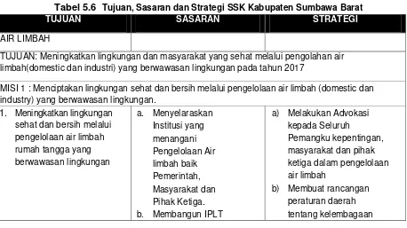 Tabel 5.6 Tujuan, Sasaran dan Strategi SSK Kabupaten Sumbawa Barat 