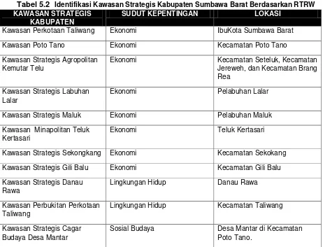 Tabel 5.2 Identifikasi Kawasan Strategis Kabupaten Sumbawa Barat Berdasarkan RTRW 