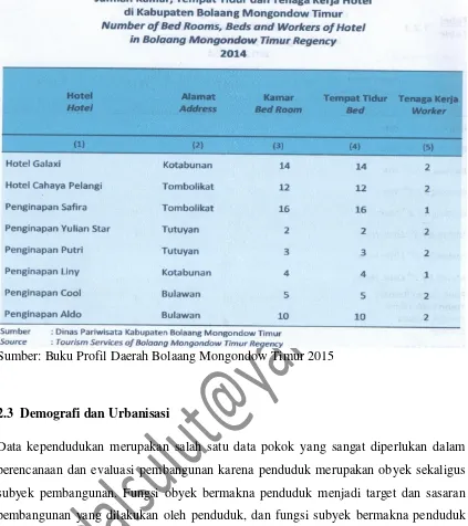Tabel 2.6 Sumber: Buku Profil Daerah Bolaang Mongondow Timur 2015 