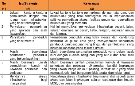 Tabel 7. 2 Peraturan Daerah/ Peraturan Gubernur/ Peraturan Walikota/ Bupati/ peraturan lainnya terkait Pengembangan Permukiman 
