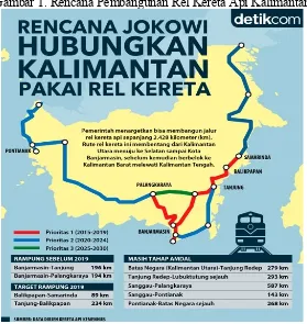 Gambar 1. Rencana Pembangunan Rel Kereta Api Kalimantan