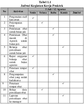Tabel 1.1 Jadwal Kegiatan Kerja Praktek 