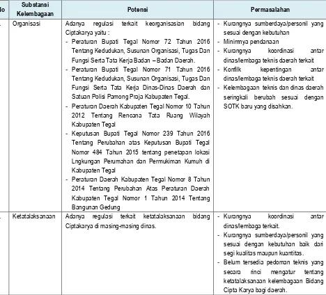 Tabel. 6.2. 