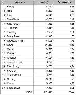 Tabel 0-1. Luas dan Presentase Wilayah Menurut Kecamatan di KabupatenIndragiri Hilir Tahun 2011