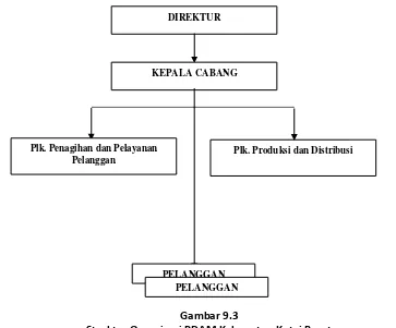 Gambar 9.3 Struktur Organisasi PDAM Kabupaten Kutai Barat 