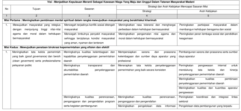 Tabel. 6.1 