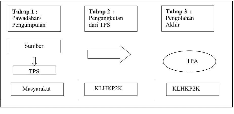 Gambar 7.1