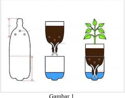 Gambar 1.Cara Betanam Hidroponik Sistem Wick