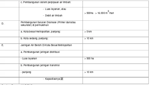 Tabel 10.10. Penapisan Rencana Kegiatan Tidak Wajib AMDAL tapi Wajib UKL-UPL 