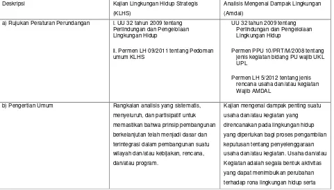 Tabel 10.8. Perbedaan Instrumen KLHS dan AMDAL 