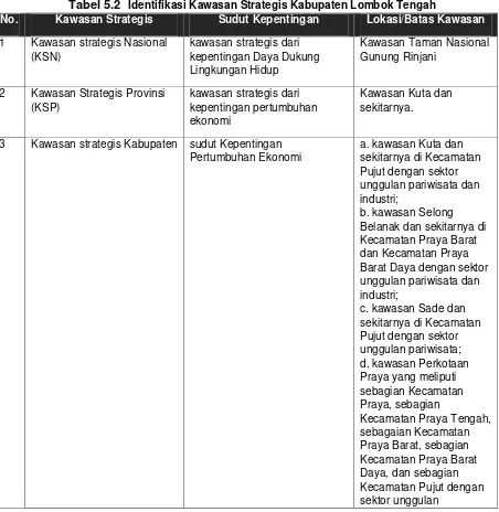 Tabel 5.2 Identifikasi Kawasan Strategis Kabupaten Lombok Tengah 