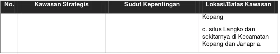 Tabel 5.3 Identifikasi Indikasi Program RTRW Kabupaten Lombok Tengah terkait 