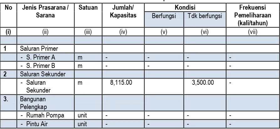 Tabel 3.27. Kondisi Sarana dan Prasarana Drainase di Kabupaten Buton Utara 