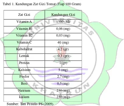 Tabel 1. Kandungan Zat Gizi Tomat (Tiap 100 Gram) 