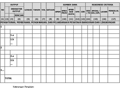 Tabel 7.14 Matriks Usulan Kebutuhan Pembiayaan 