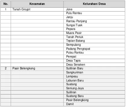 Tabel 4.1Luas Wilayah Kabupaten Paser Per Kecamatan