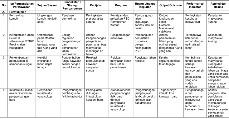 Tabel 8.1 Format Kerangka Kerja Logis Program Investasi  