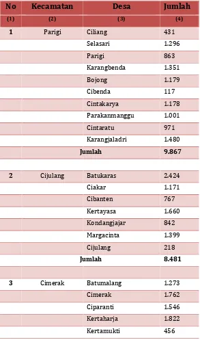 Tabel 2.2 Data Keluarga Miskin Kabupaten Pangandaran Tahun 2014