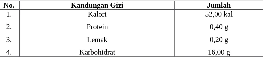 Tabel 1.1. Kandungan Gizi Buah Nanas (Ananas comosus L.) (Anonim, 2012)
