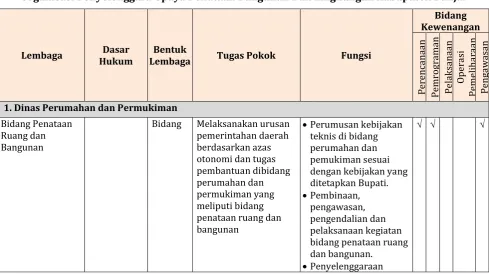 Tabel 63 Organisasi Penyelenggara Upaya Penataan Bangunan Dan Lingkungan Kabupaten Banjar 
