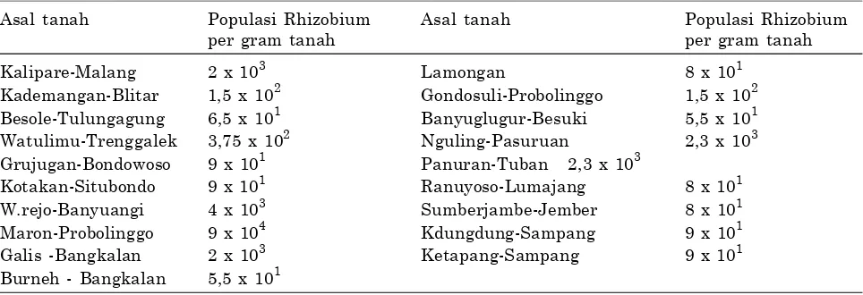 Tabel 6. Populasi Rhizobium endogen (alami) lahan kering Alfisol dari beberapa daerah di JawaTimur.