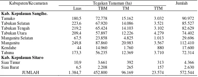 Tabel 2. Nilai gizi tepung sagu Baruk basah asal Kepulauan Sangihe. 