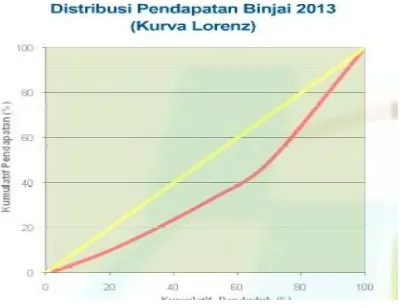 Tabel 4.14. Perbandingan Rata-rata Curah Hujan antara Januari sampai Desember Per Kecamatan di Kota Binjai Tahun 2013 