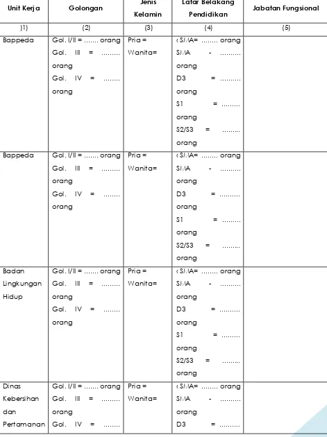 Tabel 10.3 Komposisi Pegawai dalam Unit Kerja Bidang Cipta Karya 