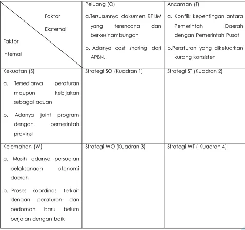 Tabel 10.5 Matriks Analisis SWOT Kelembagaan 