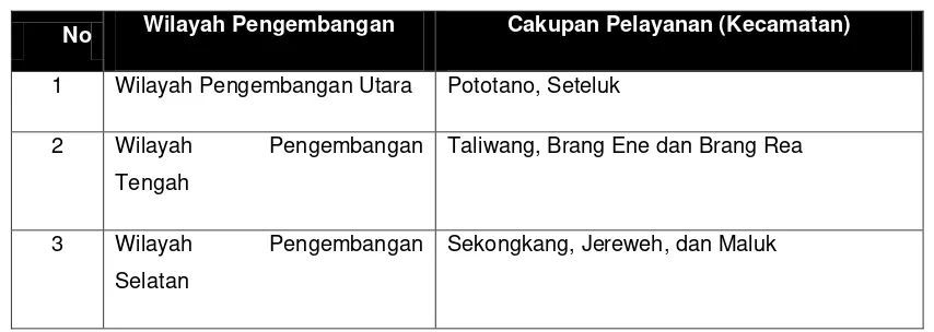 Tabel 3.4 Wilayah Pengembangan di Kabupaten Sumbawa Barat 