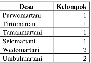 Tabel 4.2. Hasil Pengelompokan Desa 