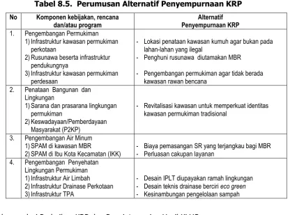 Tabel 8.5.  Perumusan Alternatif Penyempurnaan KRP 
