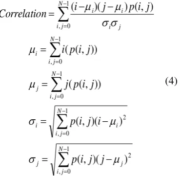 Gambar 2. SVM menemukan hyperplane 