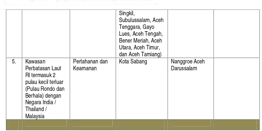 Gambar 3.1. Sistem Perkotaan Untuk Wilayah Aceh Dalam RTRWN