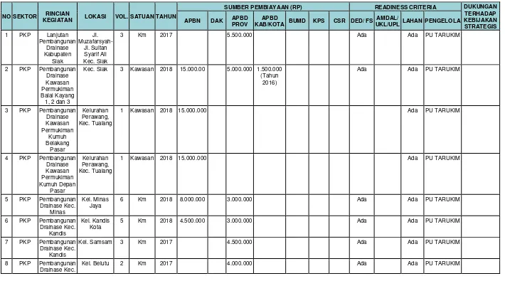 Tabel 8. 1 Matrik Memorandum Program Pengembangan Permukiman Kabupaten Siak 