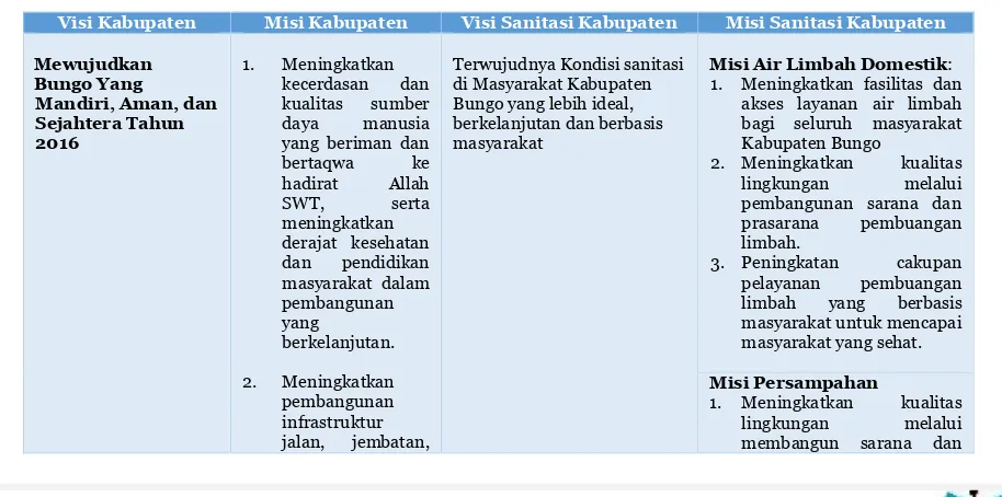 Tabel. V.7.Visi dan Misi Sanitasi Kabupaten