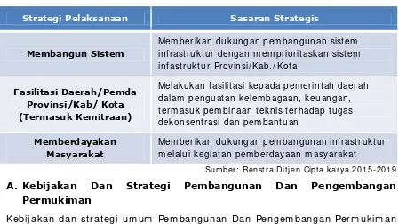 Tabel 4. 3. Strategi Pelaksanaan dan Sasaran Strategis Pelaksanaan 