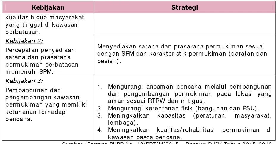 Tabel 4. 5. Kebijakan dan Strategi Umum Penataan Bangunan dan Lingkungan 2015-2019 