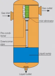 Gambar. 1. Gas-Liquid Separator