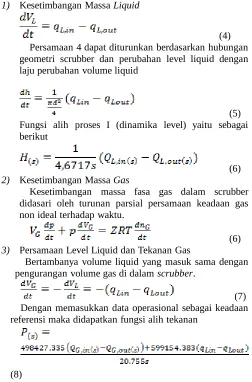 Tabel 3.1 Validasi Hasil Perhitungan dengan SimulasiHasil