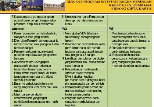 Tabel 6. 10 Kebijakan dan Strategi Pembangunan Pemukiman dan Infrastruktur Perkotaan diKabupaten Bombana