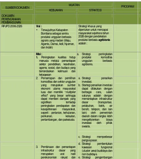Tabel 6. 1Matriks Kajian Kebijakan dan Strategi Pembangunan Permukiman dan Infrastruktur diKabupaten Bombana