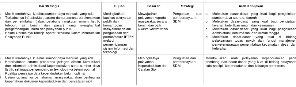 Tabel 5.5 Misi kelima : Isu Strategis, Tujuan, Sasaran, Strategi dan Arah Kebijakan RPJMD Kabupaten Bangka Tengah Tahun 2011-2015