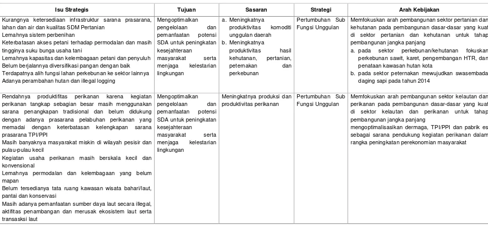 Tabel 5.1 Misi kesatu : Isu Strategis, Tujuan, Sasaran, Strategi dan Arah Kebijakan RPJMD Kabupaten Bangka Tengah Tahun 2011-2015