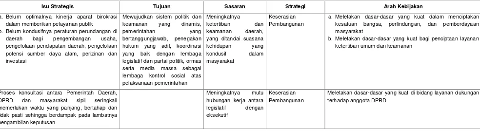 Tabel 5.2 Misi kedua : Isu Strategis, Tujuan, Sasaran, Strategi dan Arah Kebijakan RPJMD Kabupaten Bangka Tengah Tahun 2011-2015