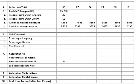 Tabel 6.21. Analisis Kebutuhan Program Pengembangan SPAM