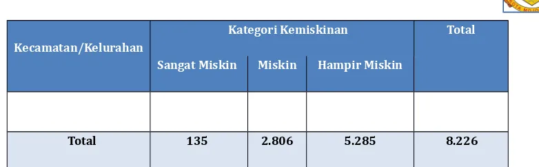 Tabel 2.5. Sebaran Penduduk Kota Mojokerto Tahun 2015