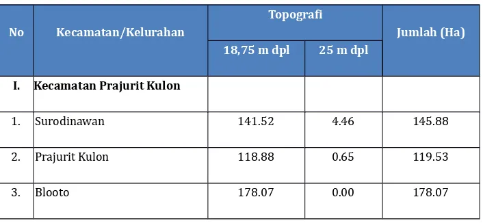Tabel 2.12.  Angka Kemiskinan Kota Mojokerto (Hasil SUSENAS Tahun 2011 - 2015)